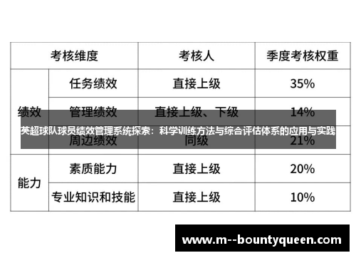 英超球队球员绩效管理系统探索：科学训练方法与综合评估体系的应用与实践