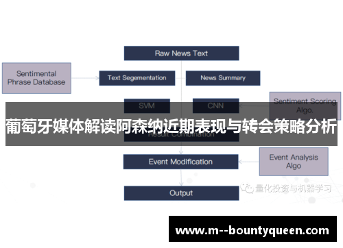 葡萄牙媒体解读阿森纳近期表现与转会策略分析