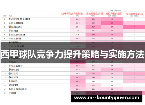 西甲球队竞争力提升策略与实施方法