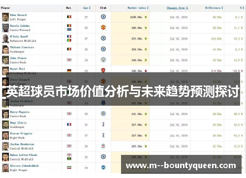 英超球员市场价值分析与未来趋势预测探讨