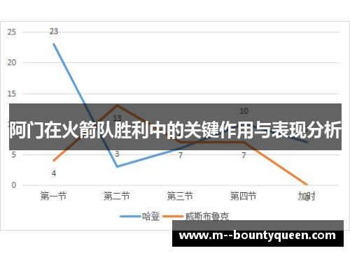 阿门在火箭队胜利中的关键作用与表现分析