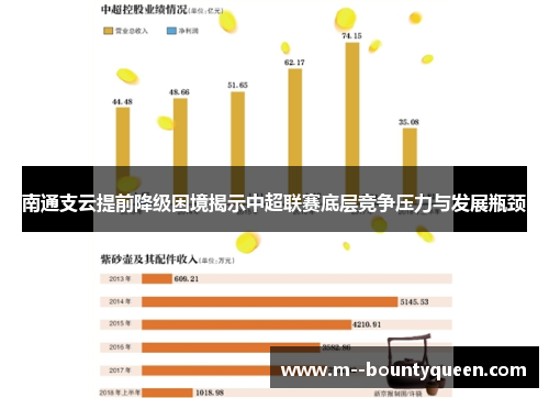 南通支云提前降级困境揭示中超联赛底层竞争压力与发展瓶颈